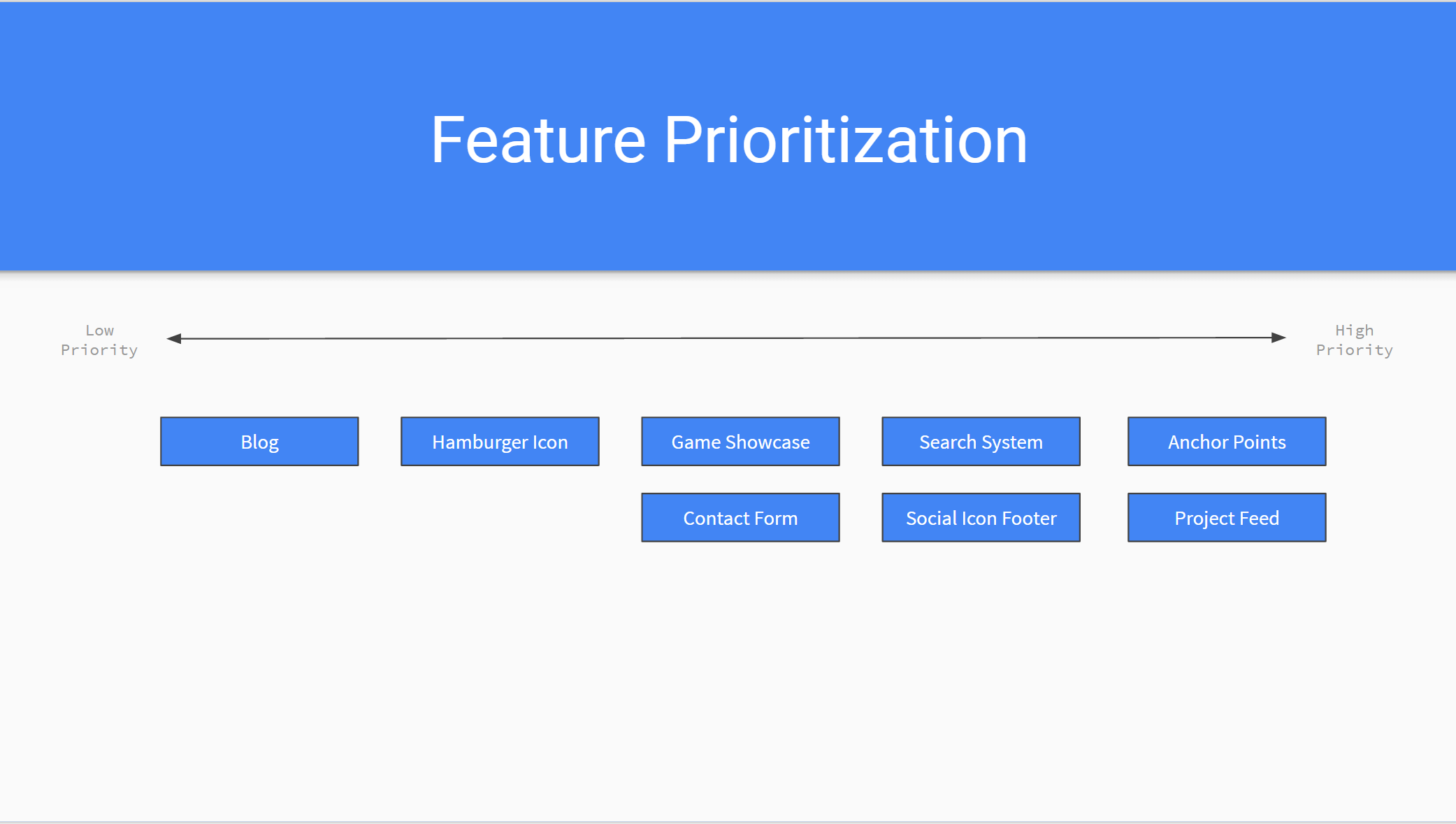Feature Prioritization Thumbnail