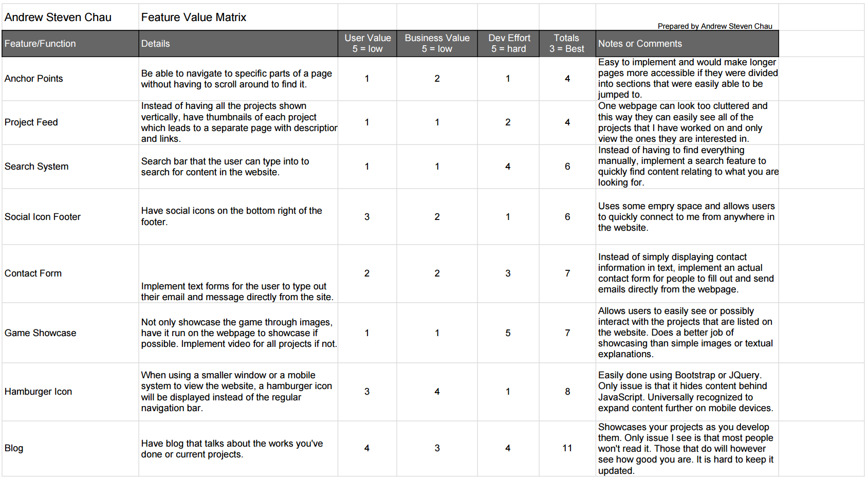 Feature Value Matrix Thumbnail
