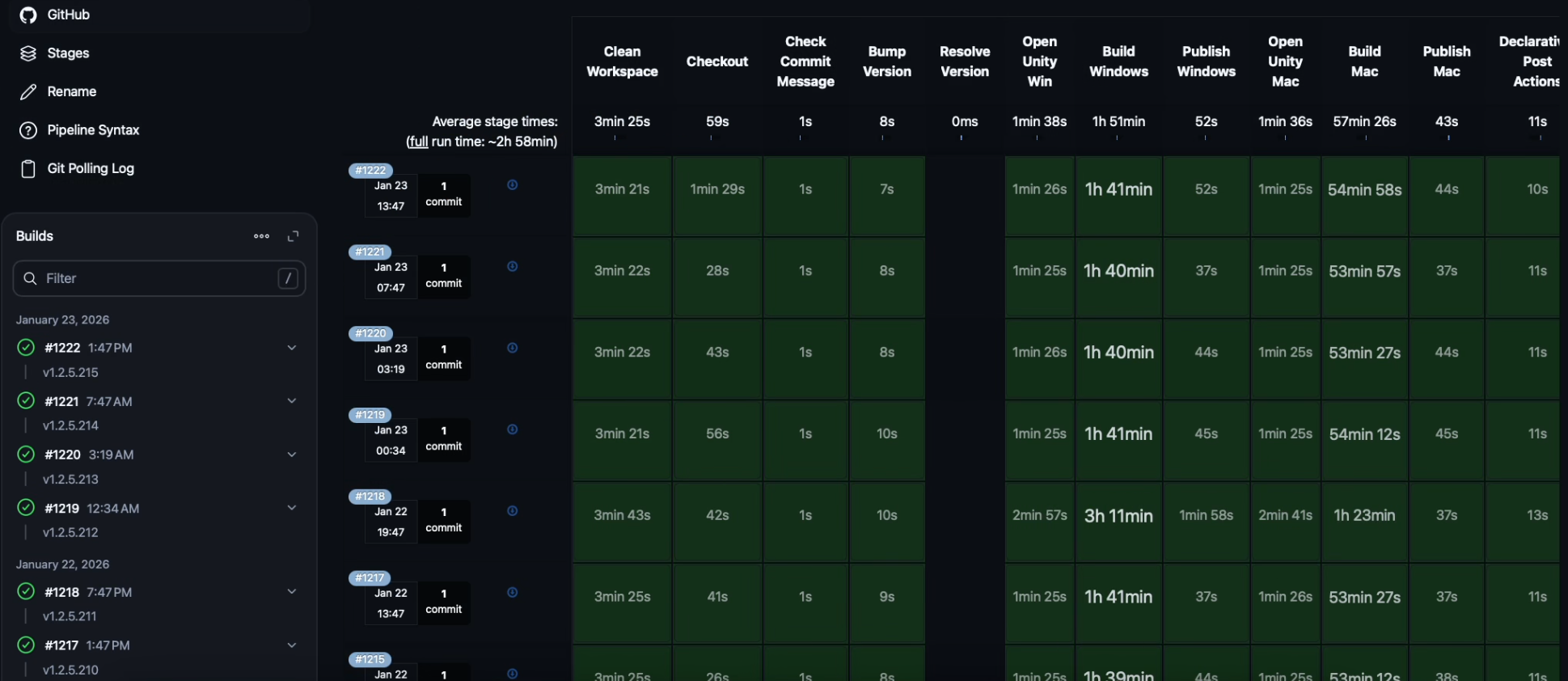 Waxheart Jenkins build pipeline