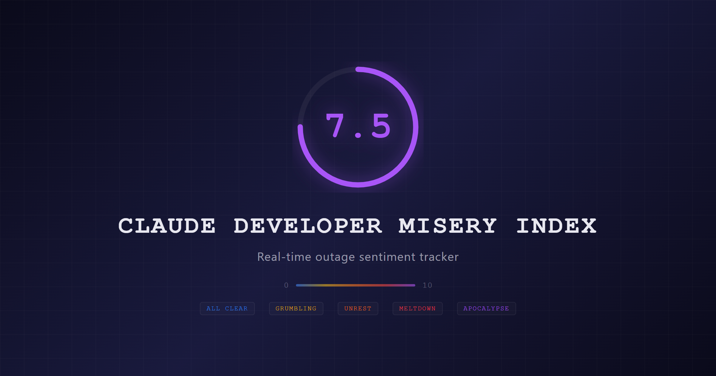 Claude Developer Misery Index dashboard